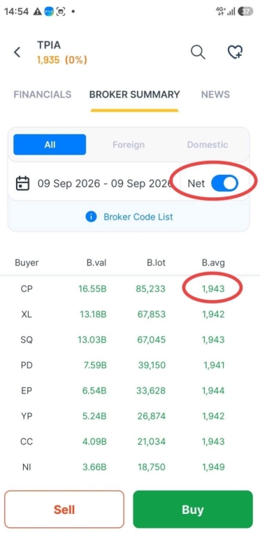 Cara Memilih Harga Buat BSJP